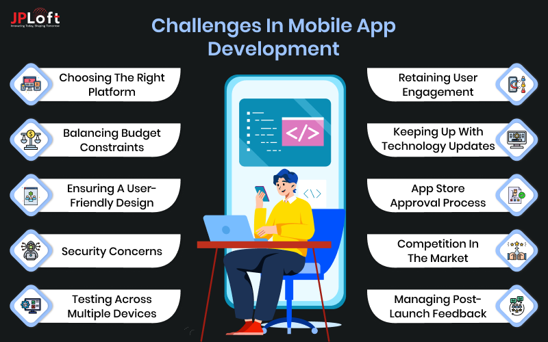 Challenges in Mobile App Development